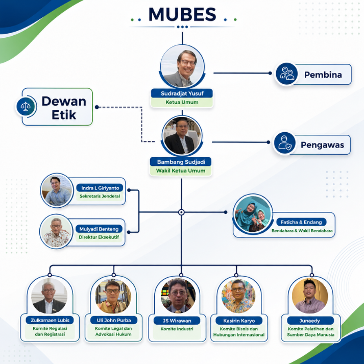 Struktur Organisasi ACCI